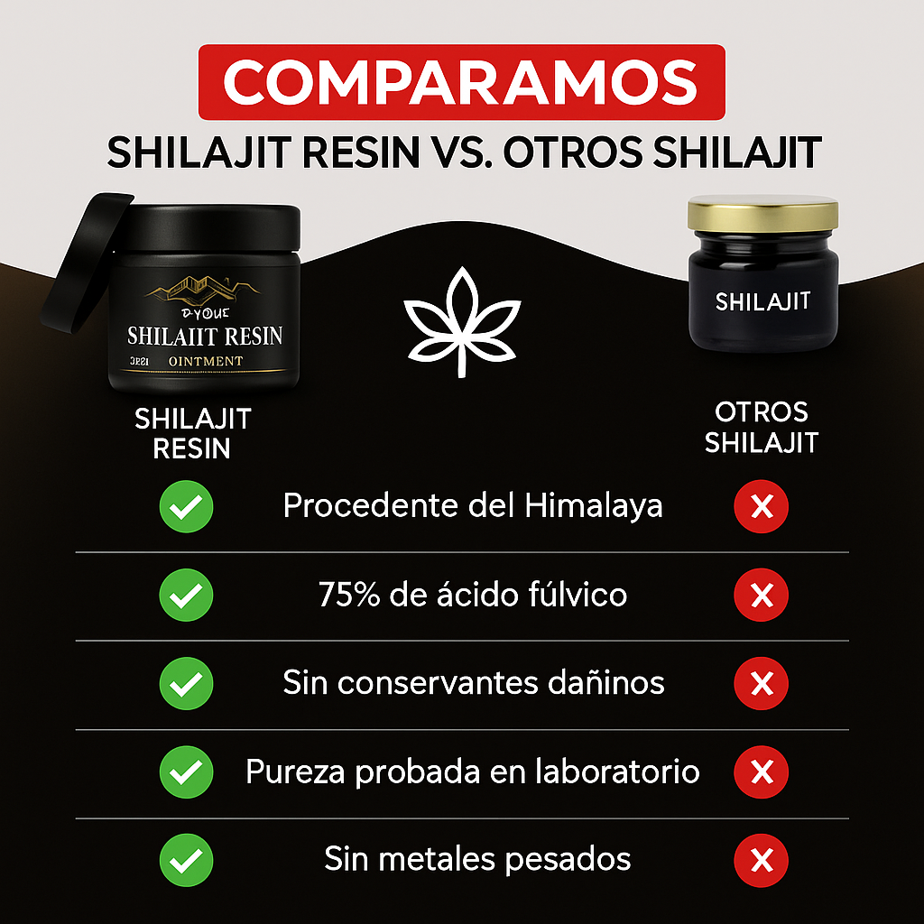 SHILAJIT - Poder y fuerza